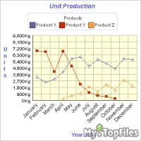 Look at screenshot of 2D/3D Line Graph Software